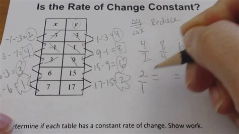 The average rate of change formula is used to find the slope of a graphed function. Is the Rate of Change Constant - YouTube