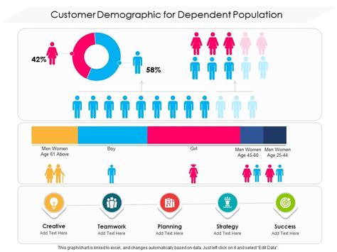 Customer Demographic For Dependent Population Presentation Graphics