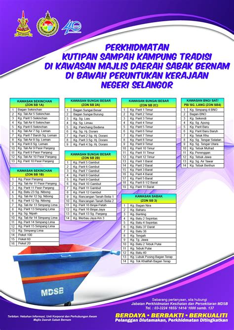 Explore tweets of rela sabak bernam @relasabakbernam on twitter. Lokasi Perkhidmatan Kutipan Sampah Di Daerah Sabak Bernam ...
