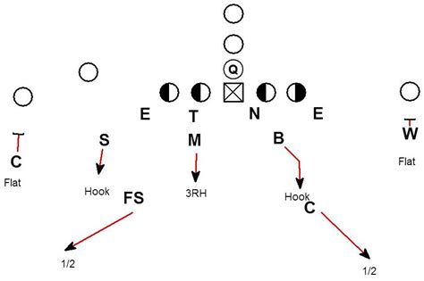 Blitzology Playing Cover 2 In A 4 4 Defense