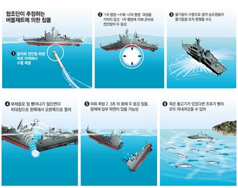 13]google trends:gulf of tonkin before cheonan 천안함 사건, 미국 개입의 간접증거?(구글검색빈도). 생생잡동
