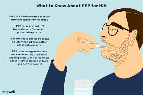 Pep For Hiv Post Exposure Prophylaxis