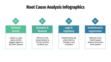 Infographic Root Cause Analysis Sixsigma Us Riset