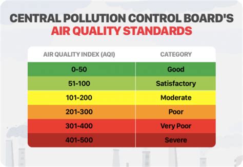 Air Pollution What Is Air Quality Index How Is It Measured And Its Health Impact Swachh Guide