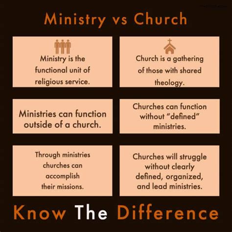 Ministry Vs Church Whats The Difference The Church Admin
