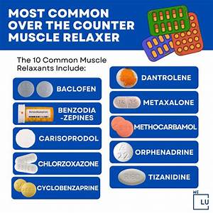Top Muscle Relaxers Names Side Effects Types Risks