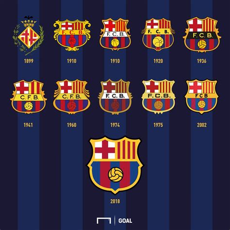 49 fc barcelona logos ranked in order of popularity and relevancy. Ra mắt logo mới, Barca làm điều chưa từng có trong hơn 100 ...