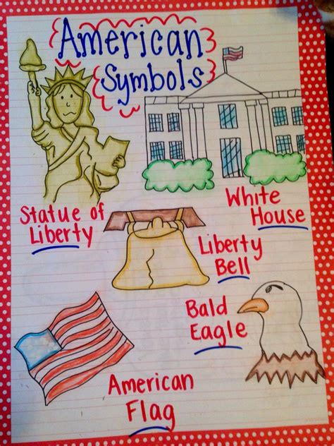 Symbols Of America For Kids