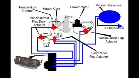 Hvac System In Car Diagram
