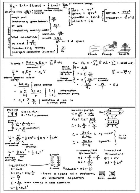 Physics Formulas Cheat Sheet