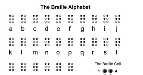 Braille Alphabet Printable Customize And Print