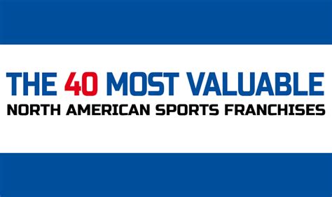 The 40 Most Valuable North American Sports Franchises Infographic