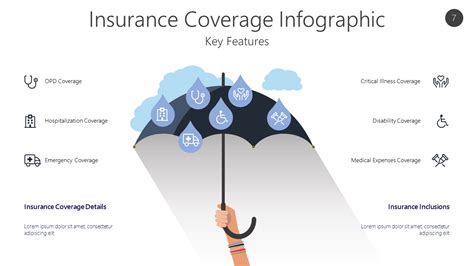 Life Insurance Infographic Ppt Infographics