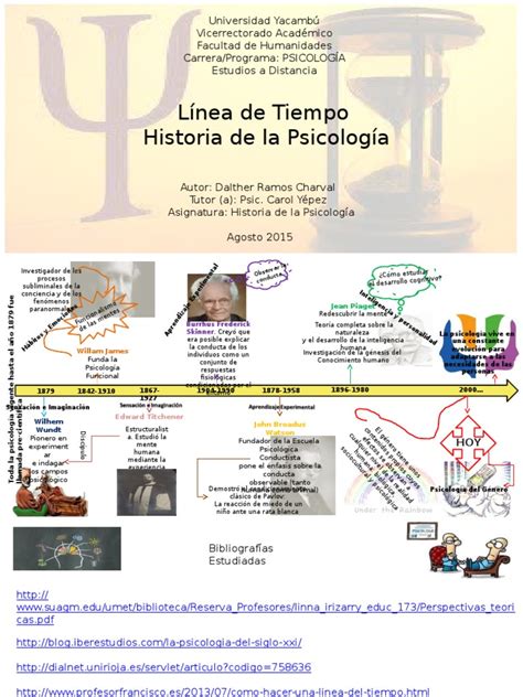 Ideas De Linea Del Tiempo Linea Del Tiempo Historia De La Psicologia Porn Sex Picture