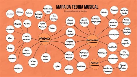 O Mapa Da Teoria Musical Veja O Que Estudar Youtube
