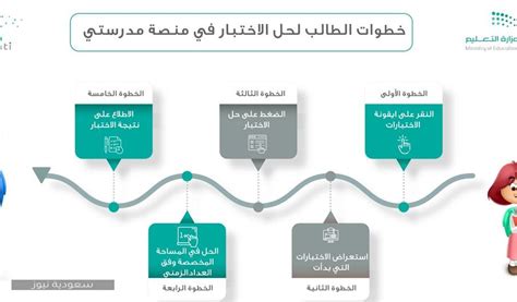 منصة مجانية لمتابعة الأسواق المالية. كيفية استخدام منصة مدرستي للطالب 1442 الأسئلة الشائعة وإجاباتها - سعودية نيوز