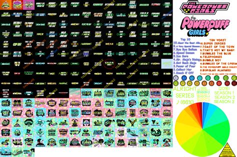The Complete The Powerpuff Girls Scorecard By Intrancity On Deviantart