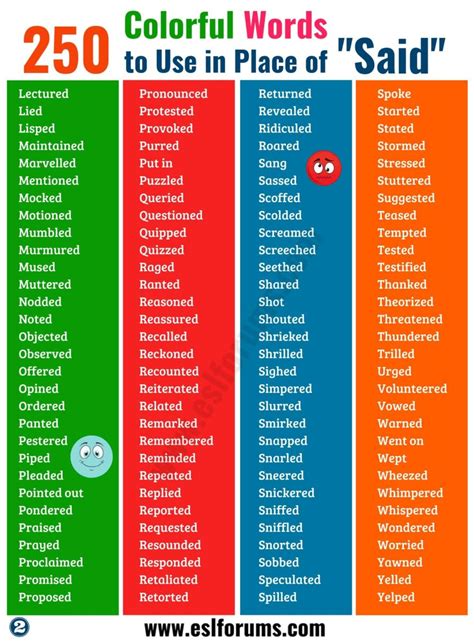 Said Is Dead Here Are 250 Powerful Words To Use Instead Of Said Esl