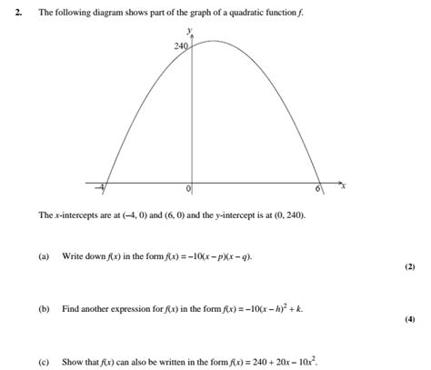 Solved The Following Diagram Shows Part Of The Graph Of A Chegg