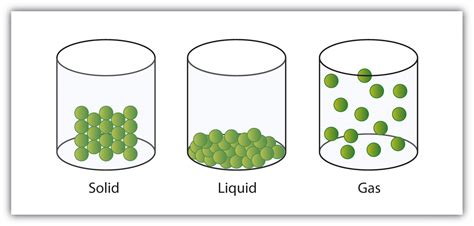 82 Solids And Liquids The Basics Of General Organic And Biological