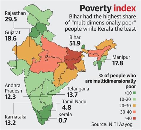 Poorest States In India 2023 Get List Of States By Poverty Rate