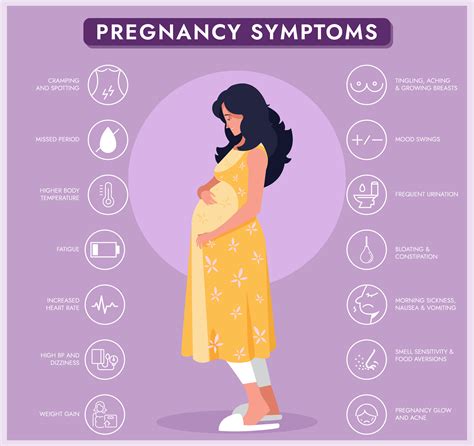 Understanding Early Signs And Symptoms Of Pregnancy Worlds News Now