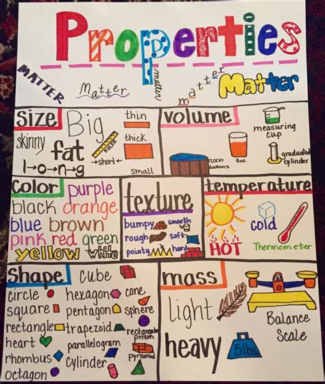 Pin By Dmitri Mary Yakovets On Classroom Anchor Charts Properties Of