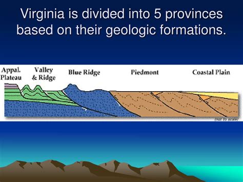 Ppt The Five Physiographic Provinces Of Virginia Powerpoint