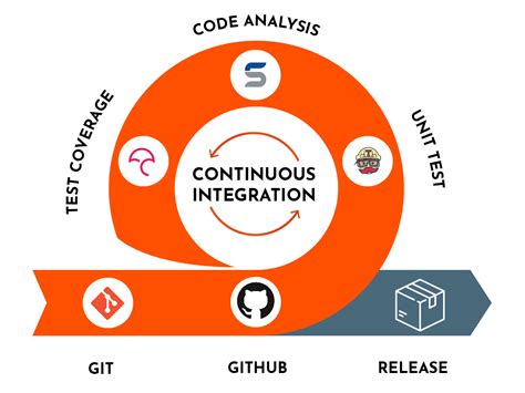 Continuous Integration And Delivery Ci Cd Using Aws Cdk Pipelines Riset