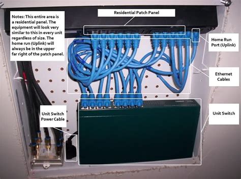 Networking a condo building - Ars Technica OpenForum | Network rack