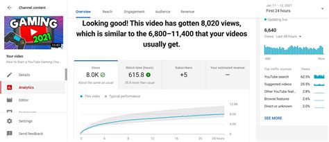 How To Get More Views On Youtube In 24 Hours