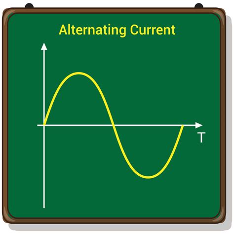 What Is Alternating Current Learn The Basics Of It John Academy