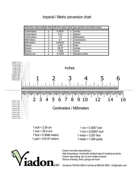 Conversion Charts