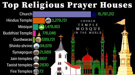 Top Religious Prayer Houses In The World 1900 2100 Places Of