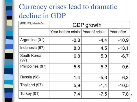 Ppt Currency Crises Theory And Evidence Powerpoint Presentation