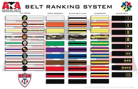 Image Result For Ata Patch Placement Taekwondo Belt Display