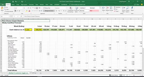 Of course, what you will see at first is sample data, and you can create your own cash flow data by typing in your own numbers. Excel Cash Flow Template | akademiexcel.com