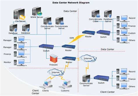 How To Draw A Network Diagram Edrawmax Online Images And Photos Finder