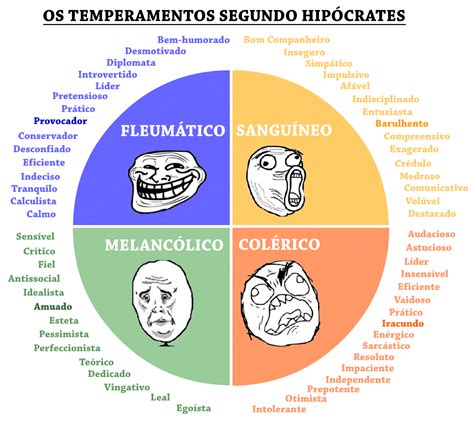 Os 4 Tipos De Temperamentos Psicologia Forense Imagesee