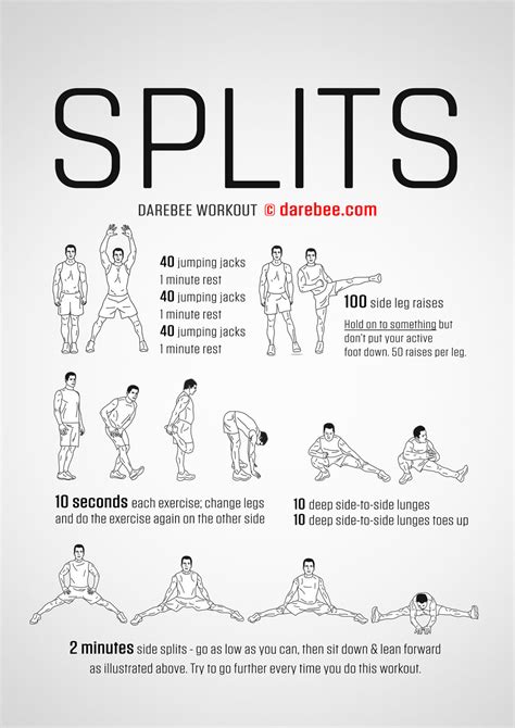 Splits Workout