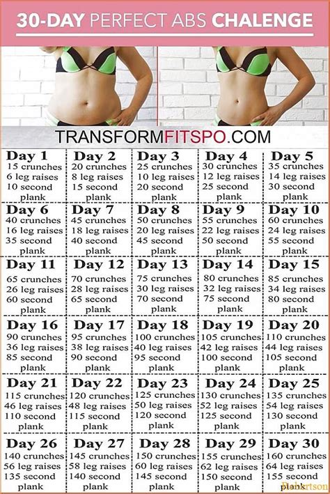 How To Create A Workout Schedule For Fat Loss Cardio Workout Exercises