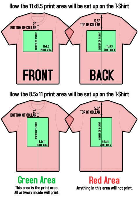There are five main locations to consider: T Shirts