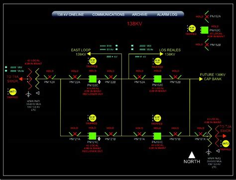 Streamlined Hmi Is Key To 41 Substation Rollout Of Scada System At Coop