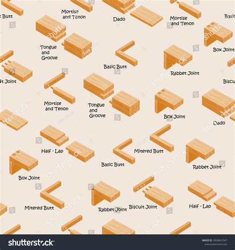 Types Of Wood Joints Corners