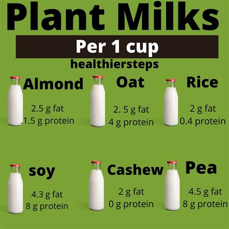 What Is The Best Vegan Milk Healthier Steps