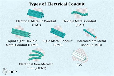 Electrical Conduit 101 Basics Boxes And Grounding