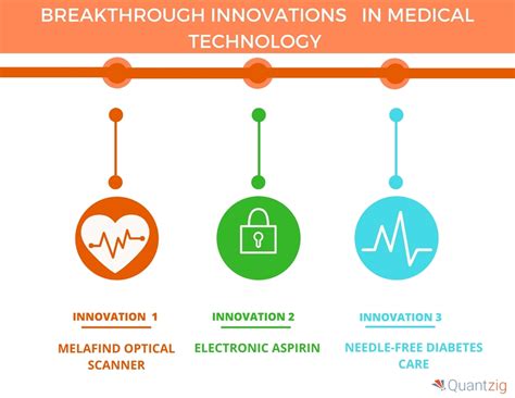 Top Five Medical Technology Innovations In The Healthcare Industry