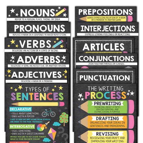 Buy Chalkboard Parts Of Speech Posters For Elementary Posters For Language Arts Grammar