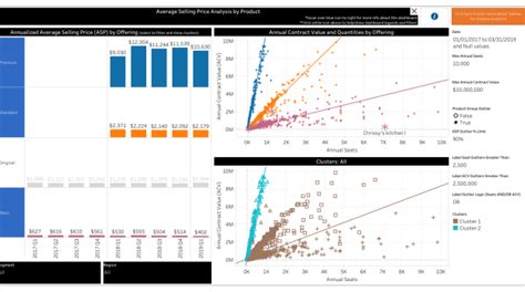 Advanced Tableau Dashboard Examples