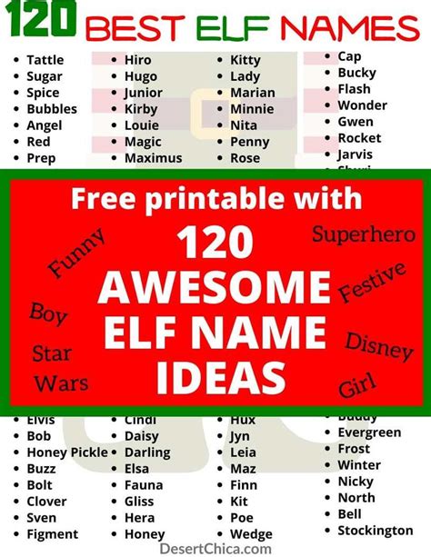 Discover The Perfect Elf Names For Your Kids